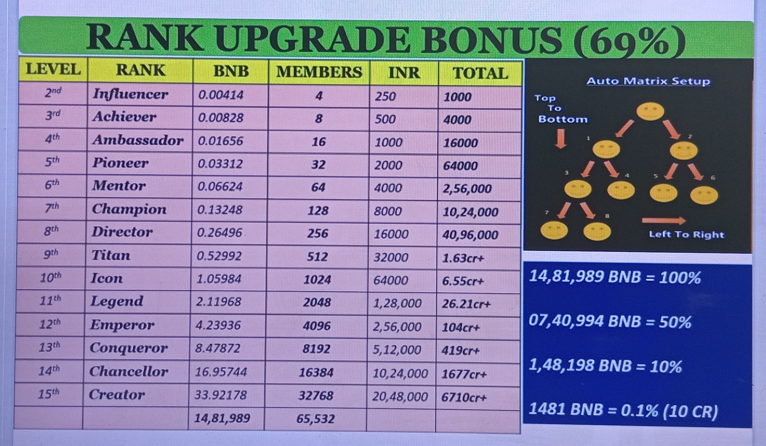 Rank Upgrade Bonus